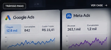 Painéis ilustrativos de marketing digital Google Ads e Meta Ads